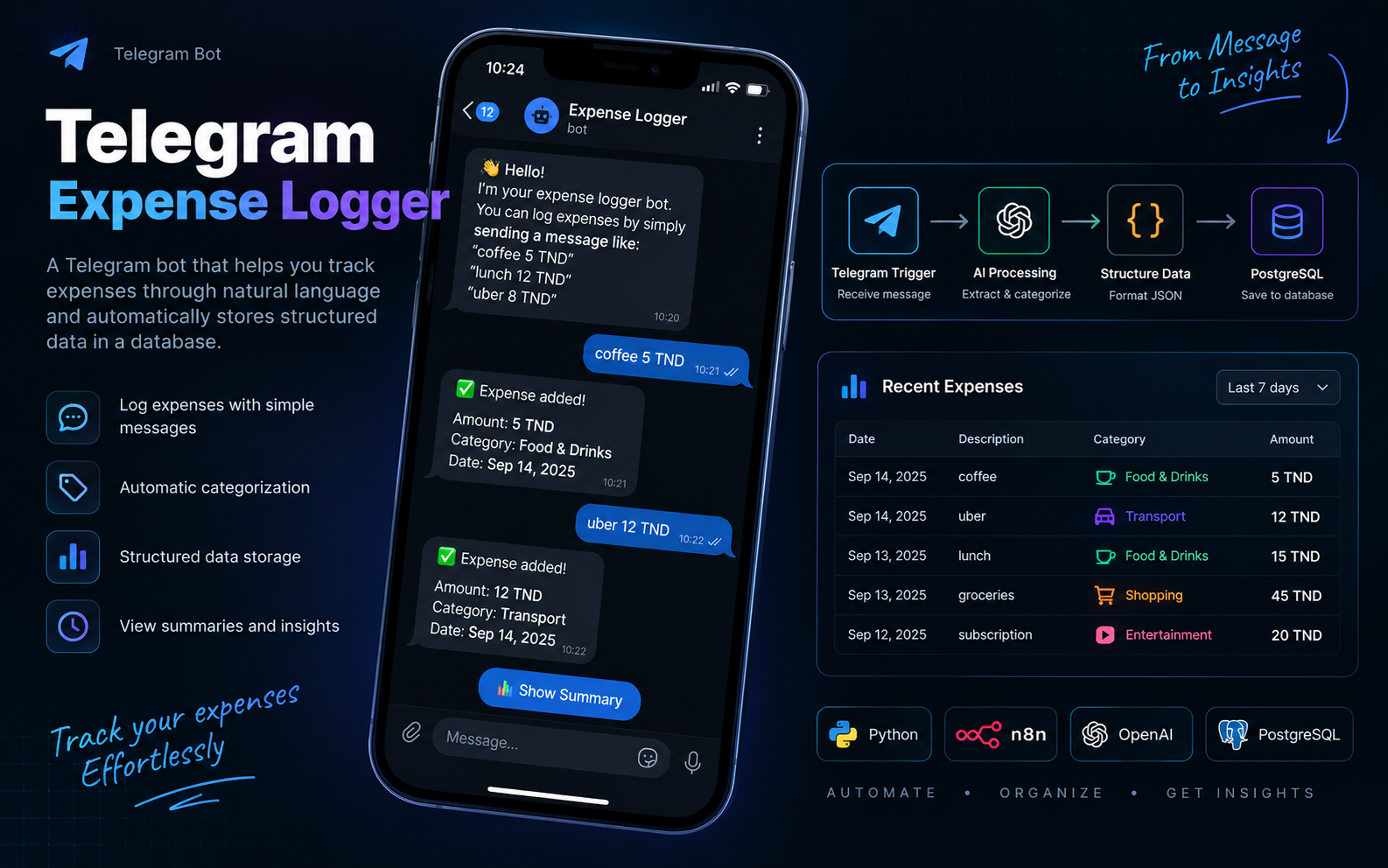 Telegram Expense Logger preview